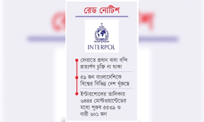 পলাতক বহু, ধরা পড়ে কজন