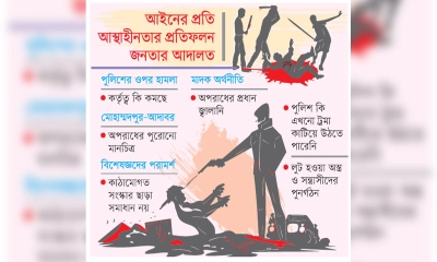 দেশে মব জাস্টিস আর সন্ত্রাসের পুনরুত্থান!