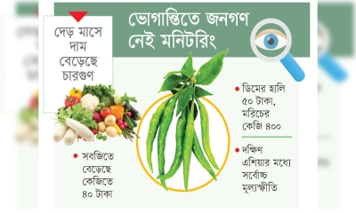 কাঁচামরিচের ঝালে পুড়ছে ক্রেতার মুখ