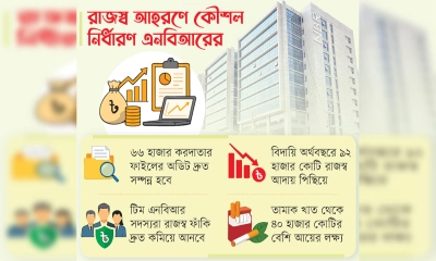মাত্র দুই পথেই আসবে ৬ লাখ কোটি রাজস্ব
