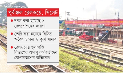 রেলের হাজার কোটি টাকার জমি দখল