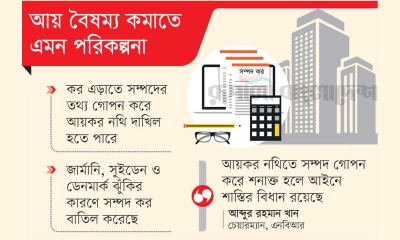 ধনীদের ওপরে বসছে সম্পদ কর