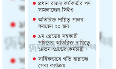 ডিএসসিসিতে পার্টটাইম প্ৰশাসক!
