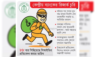 শাস্তি দিবে কোন সরকার