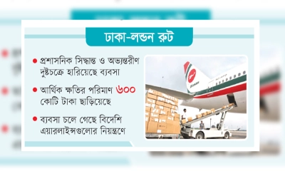 বিমানের কার্গো ব্যবসায় ধস