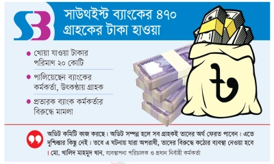 সাউথইস্ট ব্যাংক: ছোট শাখায় বড় জালিয়াতি