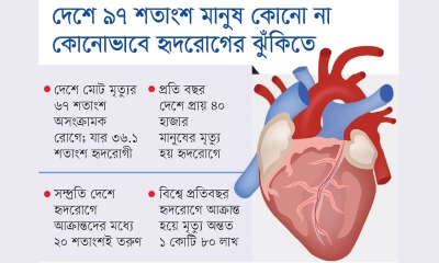 ভালো নেই ‘হৃদয়’