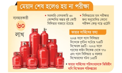 সিলিন্ডার বোমার সঙ্গে বসবাস!