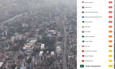 আজ বায়ুদূষণের শীর্ষে জাকার্তা, ঢাকার বাতাস ‘সহনীয়’