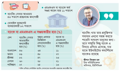 ডিজিটাল লেনদেনের আওতায় দেশের ৩৪ শতাংশ প্রাপ্তবয়স্ক নাগরিক