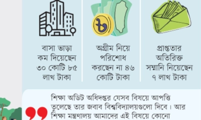 জোচ্চুরিতেও কম যান না শিক্ষকরা 