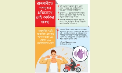 বাইকে হলার-হাইড্রোলিক হর্নে অতিষ্ঠ রাজধানীবাসী