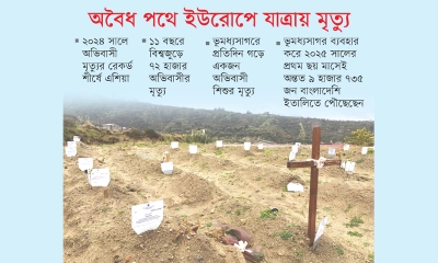 নামহীন সমাধিতে শুধুই লেখা ‘অভিবাসী’