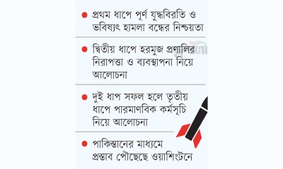 যুদ্ধ থামাতে যুক্তরাষ্ট্রকে তিন প্রস্তাব ইরানের