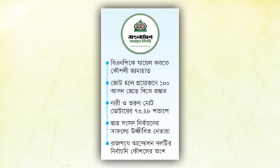 তরুণ ও নারী ভোটার  জামায়াতের টার্গেট