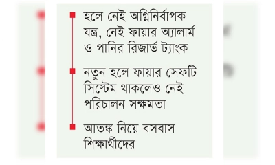 আগুনের ঝুঁকিতে  জবি শিক্ষার্থীরা
