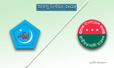 জাকসুতেও শিবিরের জয়জয়কার, ছাত্রদলের ভরাডুবি