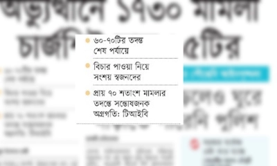 অভ্যুত্থানে ১৭৩০ মামলা চার্জশিট মাত্র ১৫টির