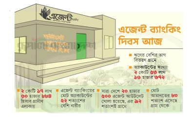 পাল্টে গেছে গ্রামীণ অর্থনীতি