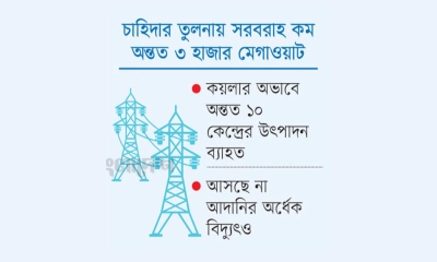 বন্ধ ৩৫ বিদ্যুৎকেন্দ্র