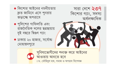 মাথাব্যথা এখন কিশোর গ্যাং