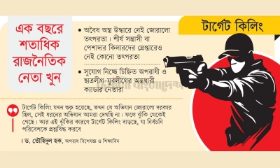 টার্গেট কিলিং: নিশানায় রাজনৈতিক নেতারা