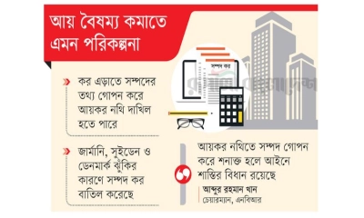 ধনীদের ওপর বসছে সম্পদ কর
