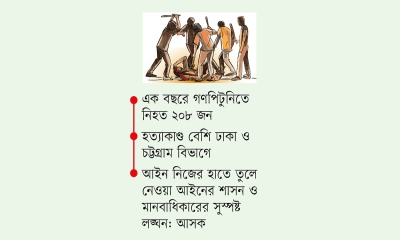 মব সহিংসতায় উদ্বিগ্ন দেশের ৮০  শতাংশ মানুষ