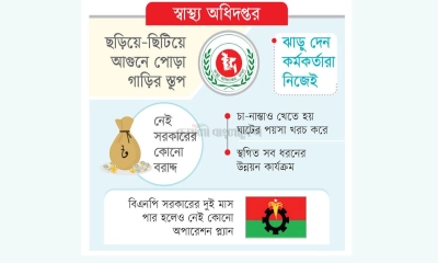 স্বাস্থ্য অধিদপ্তরের পুরোনো ভবন যেন ভূতুড়ে স্থাপনা