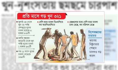 খুন-নৃশংসতায় ছমছমে চারপাশ