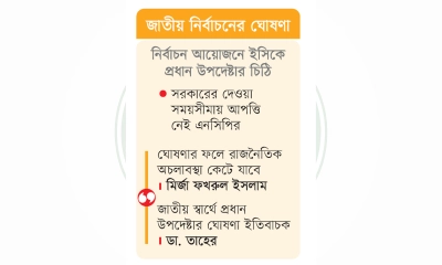 ‘লেভেল প্লেয়িং ফিল্ড’  চায় সব দল