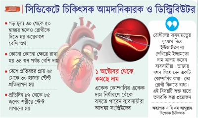 হার্টের রিং বাণিজ্যে বাড়ছে হার্টবিট