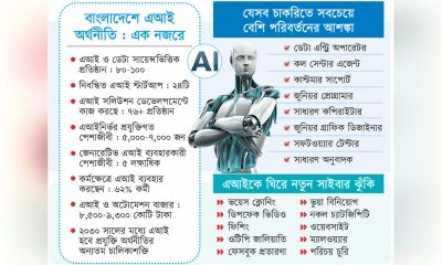 এআই উত্থান, বাড়ছে প্রতারণার সাম্রাজ্য