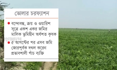 ভূমিহীন কৃষকদের শত একর  জমি পাঁচ প্রভাবশালীর দখলে