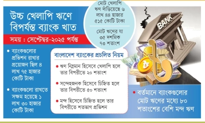 প্রভিশন ঘাটতি ৩ লাখ ৪৪ হাজার কোটি টাকা