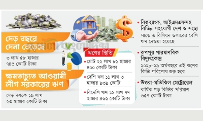 ঋণের ফাঁদে অন্তর্বর্তী সরকার
