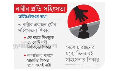 দেশে-বিদেশে নিরাপদ নয় নারী