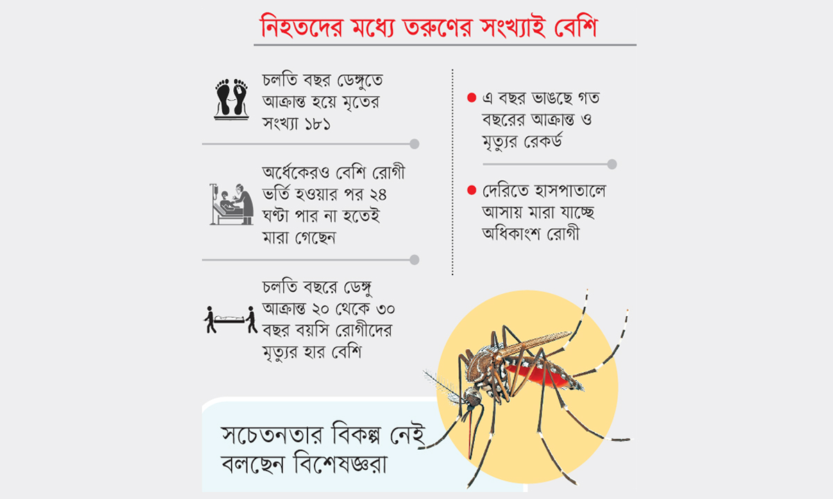 ছবি- রূপালী বাংলাদেশ গ্রাফিক্স