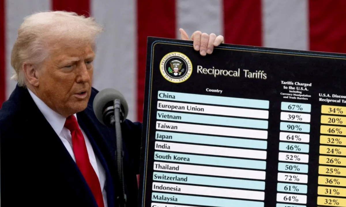 শুল্ক হার হাতে মার্কিন প্রেসিডেন্ট ডোনাল্ড ট্রাম্প। ছবি- সংগৃহীত