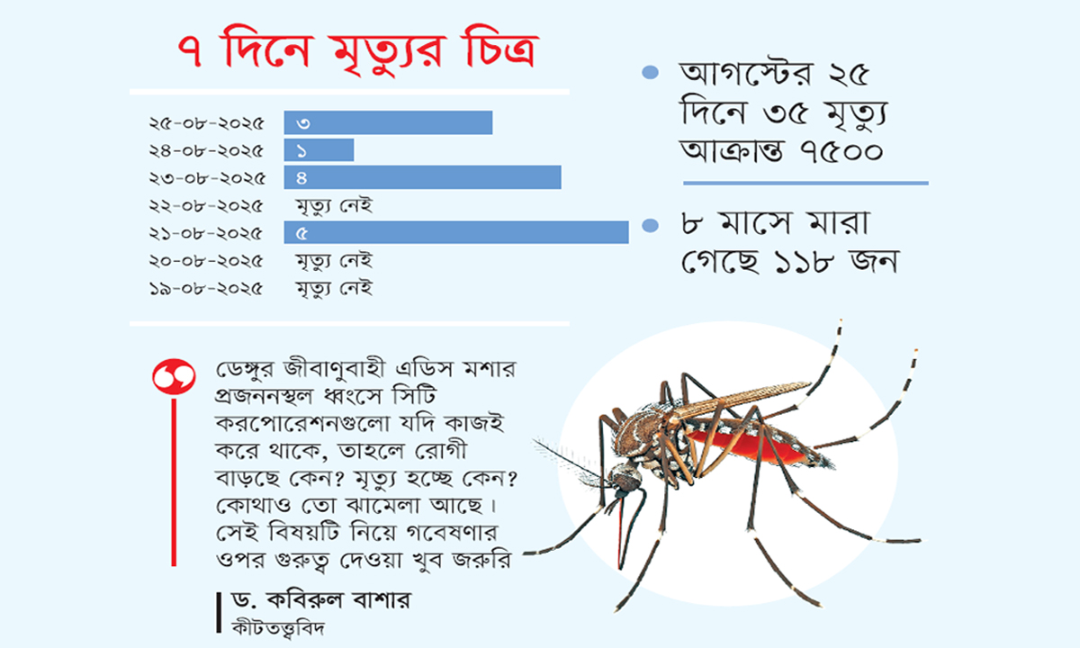 ছবি- রূপালী বাংলাদেশ গ্রাফিক্স