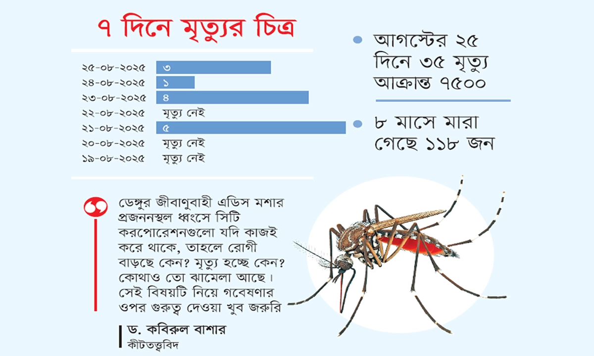 ছবি- রূপালী বাংলাদেশ গ্রাফিক্স