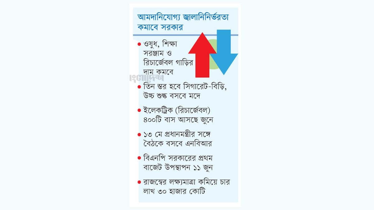 ছবি- রূপালী বাংলাদেশ
