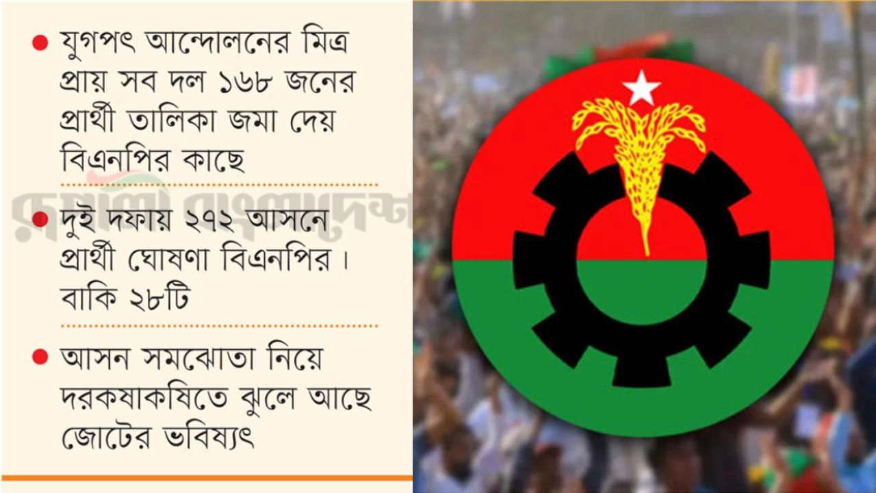 গ্রাফিক্স : রূপালী বাংলাদেশ