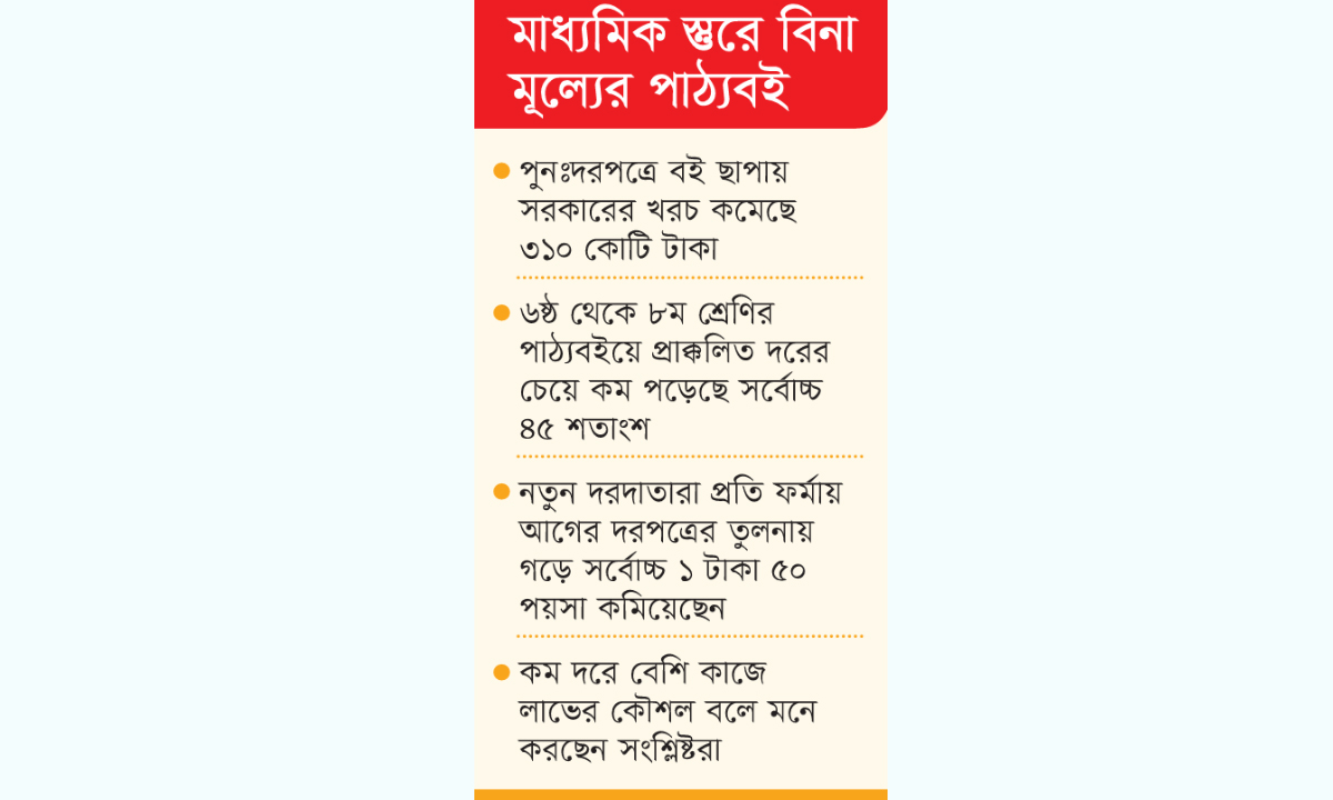 ছবি- রূপালী বাংলাদেশ গ্রাফিক্স