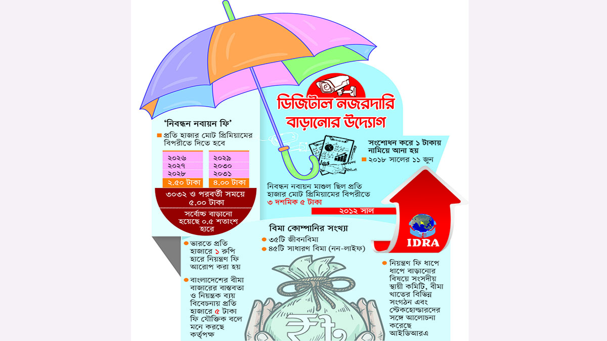 ছবি : রূপালী বাংলাদেশ