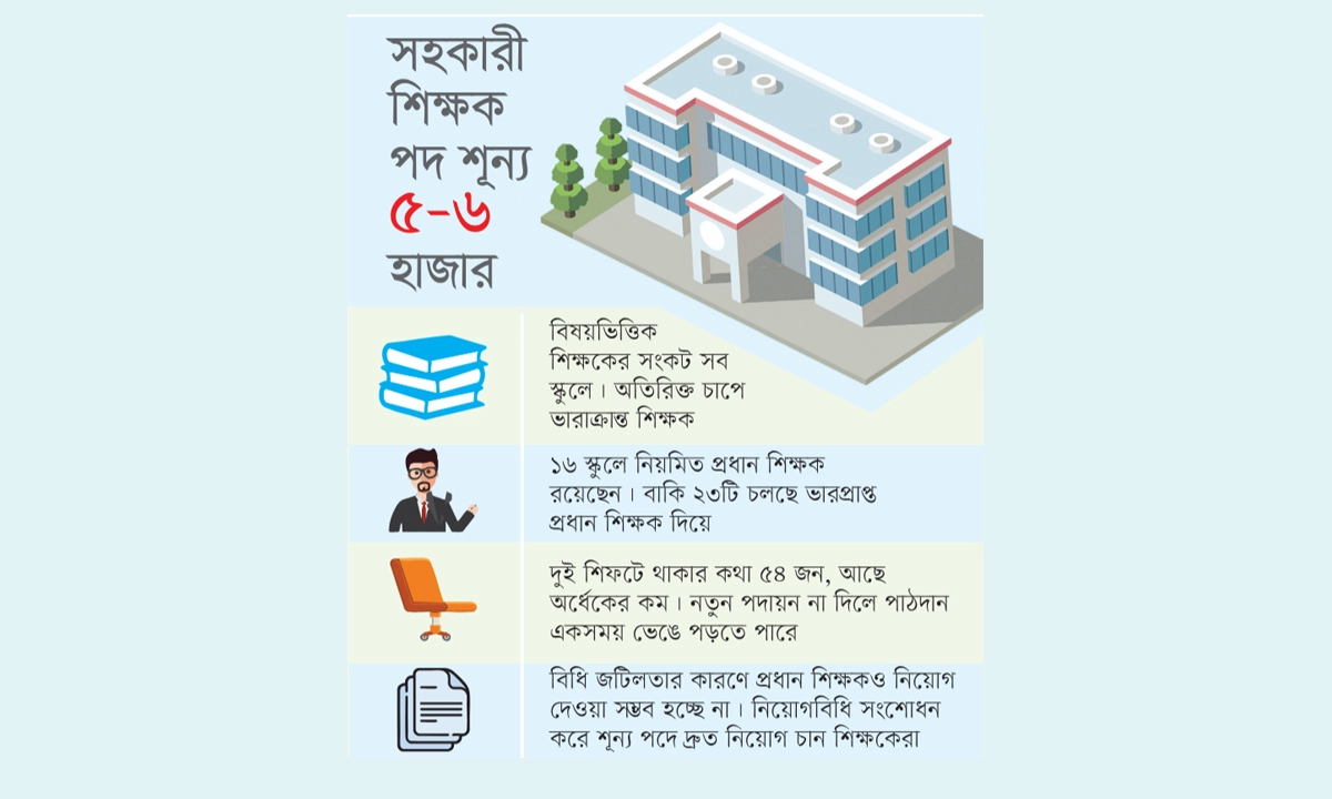 ছবি- রূপালী বাংলাদেশ গ্রাফিক্স