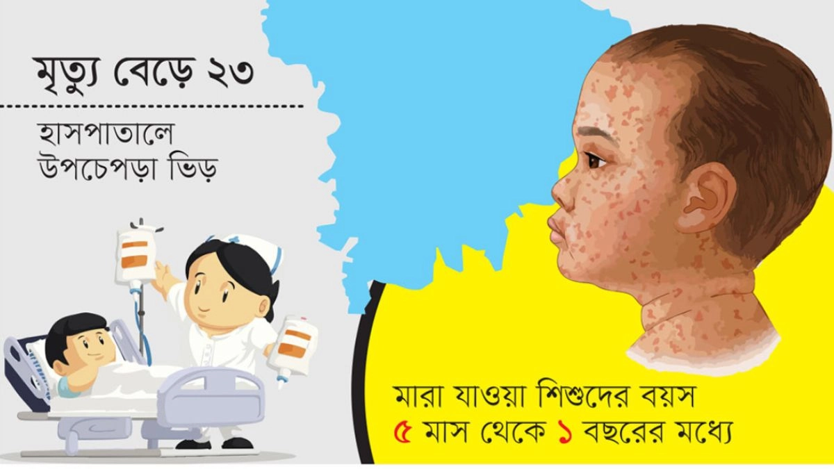 ছবি: রূপালী বাংলাদেশ