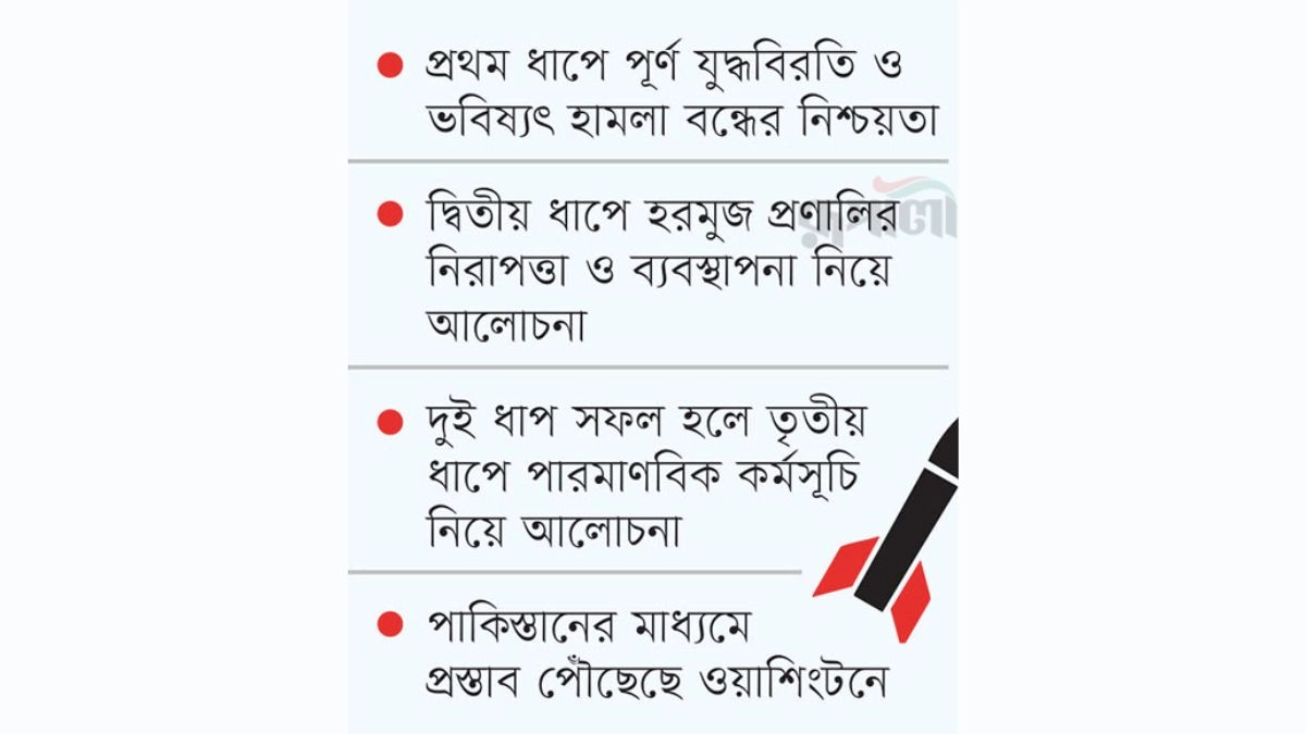 ছবি - রূপালী বাংলাদেশ