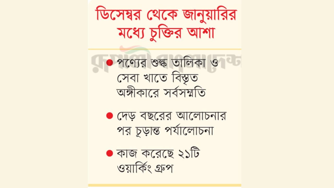 গ্রাফিক্স : রূপালী বাংলাদেশ