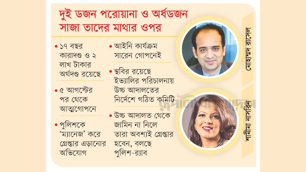 গ্রাফিক্স : রূপালী বাংলাদেশ